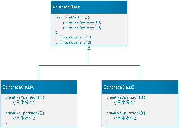 模板方法模式类图