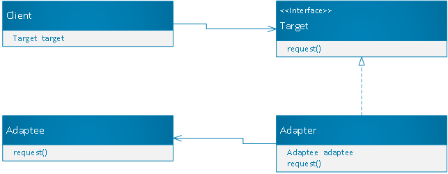 适配器模式类图